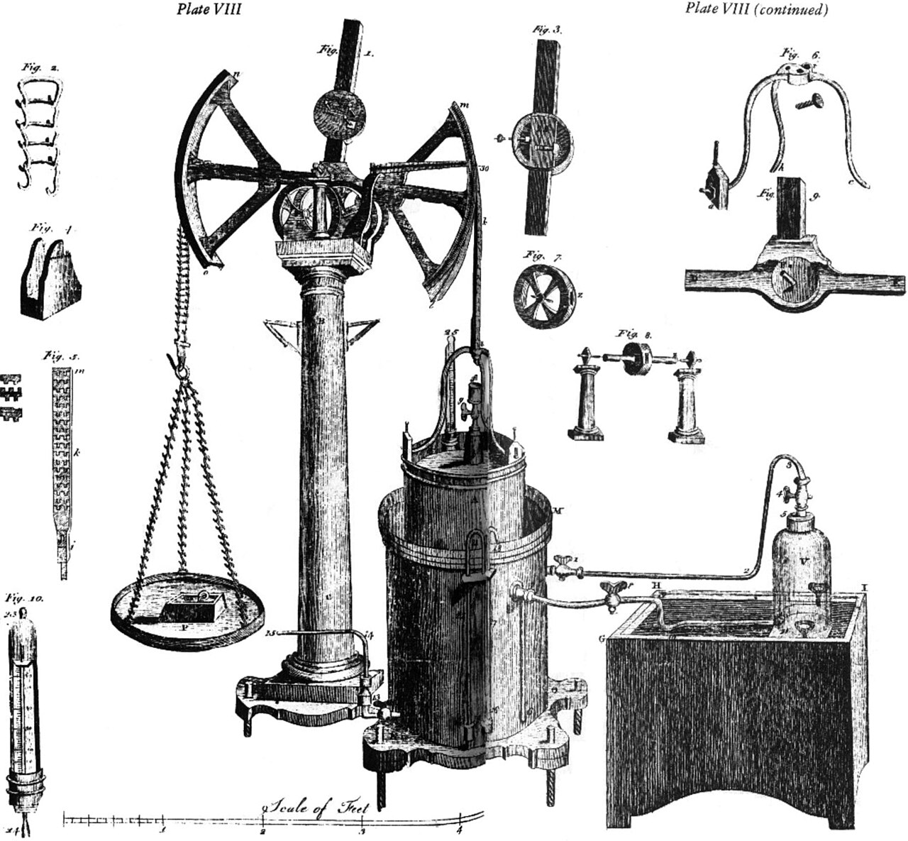 Lavoisier's balance for weighing.