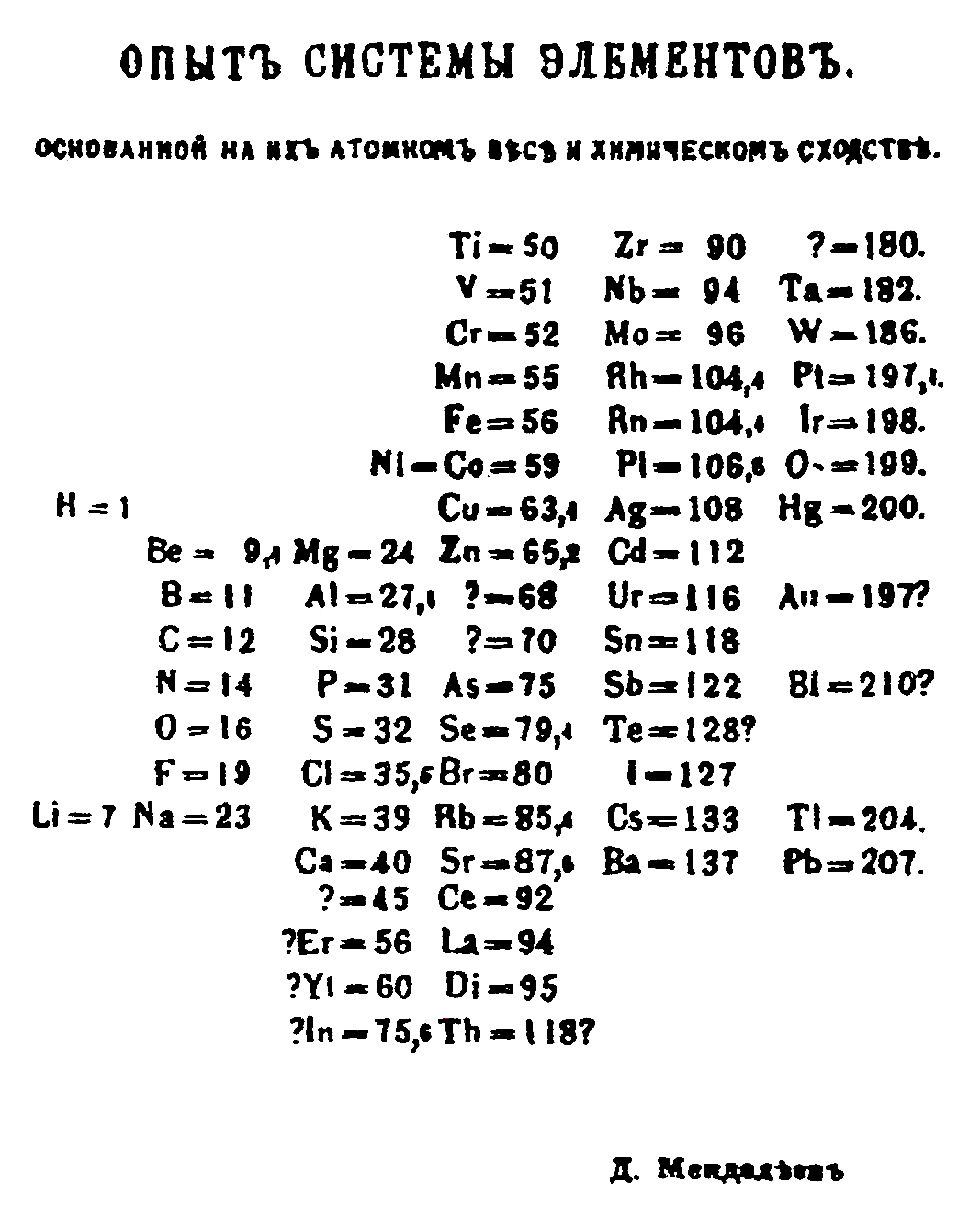 Mendeleev's 1869 periodic table.