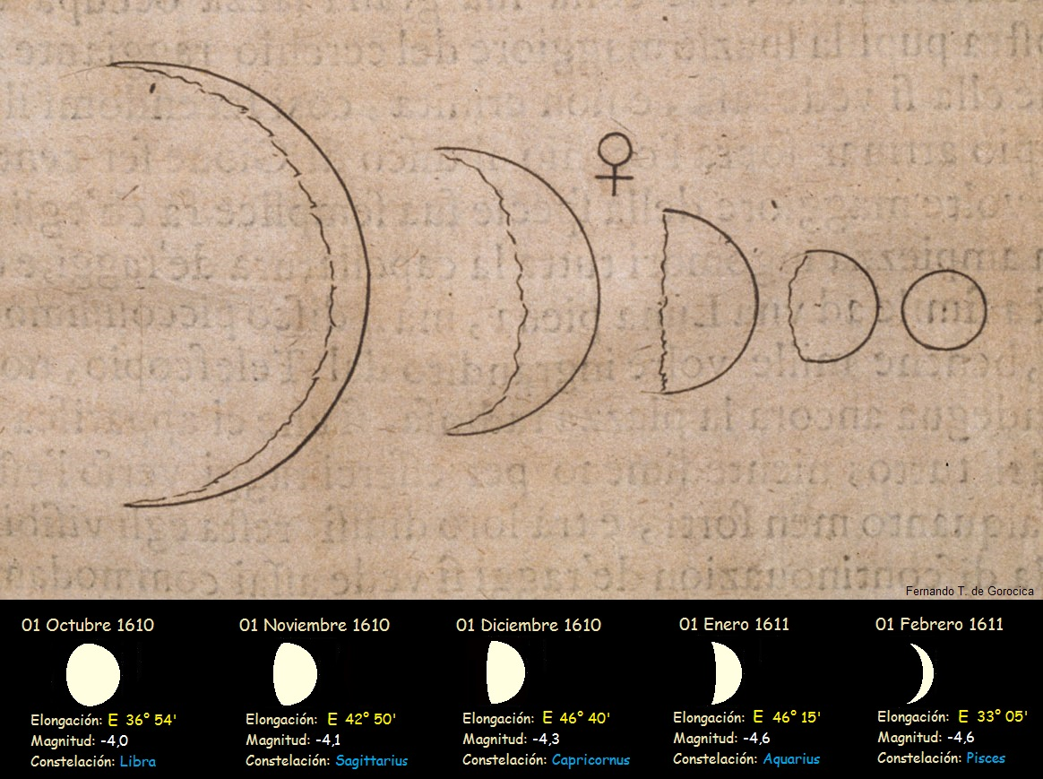 A reproduction of Galileo's drawing of Venus showing its changing crescent-to-full phases.