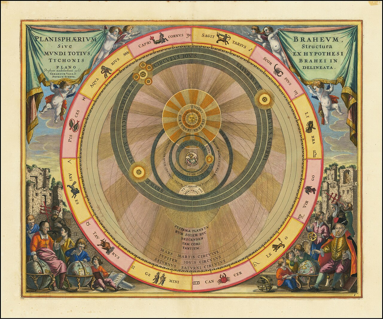 Andreas Cellarius engraving of Tycho Brahe's system, with a central Earth and the planets circling the Sun.